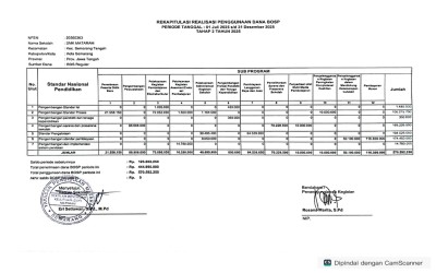 Laporan BOSP Tahap 2 Tahun 2025