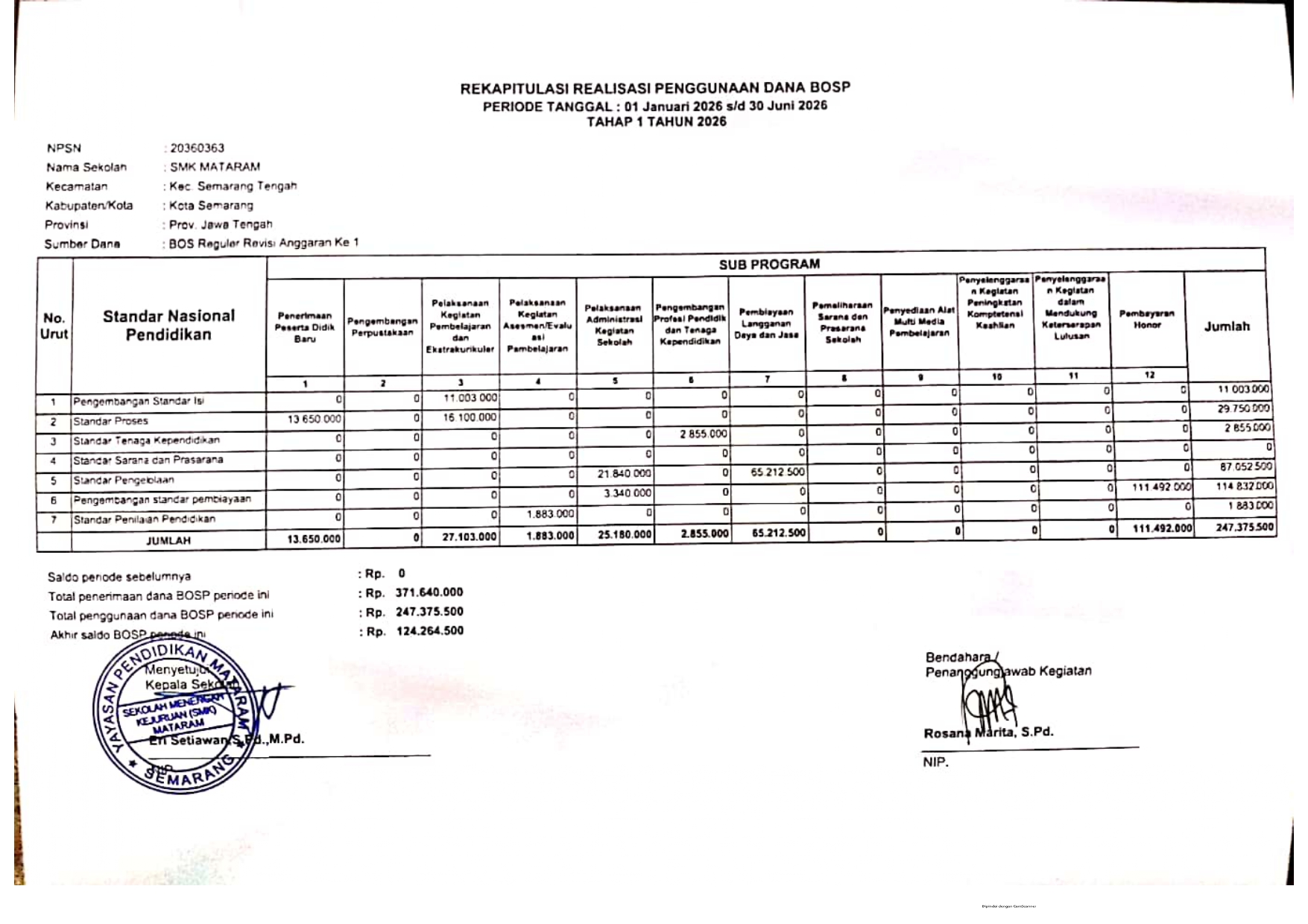 Wujudkan Transparansi, SMK Mataram Semarang Laporkan Realisasi Dana BOSP Tahap 1 Tahun 2026 Sebesar Rp 247 Juta